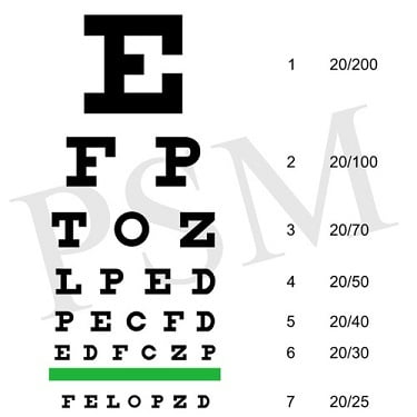 Eye Charts, Regular