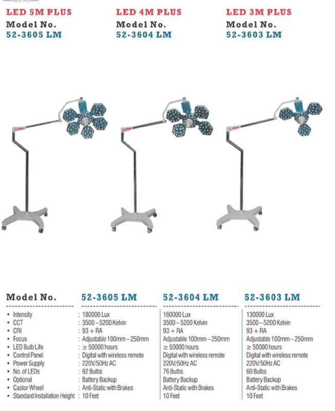 LED 5M Plus , 4M Plus , 3M Plus